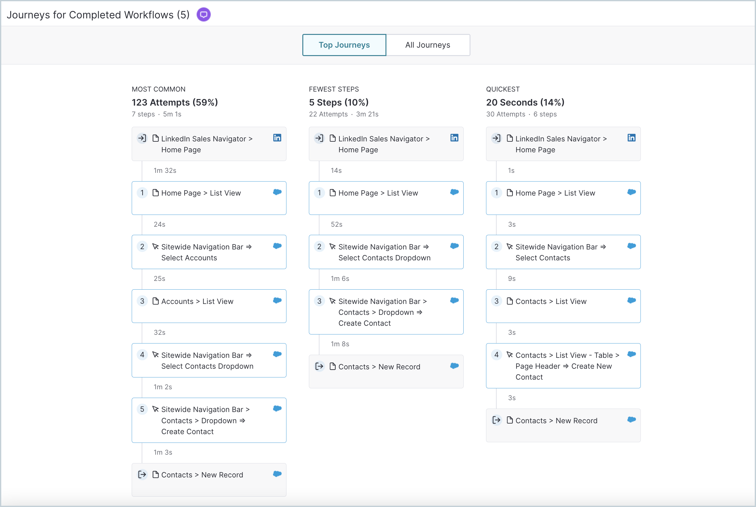 Workflows_TopJourneys.png