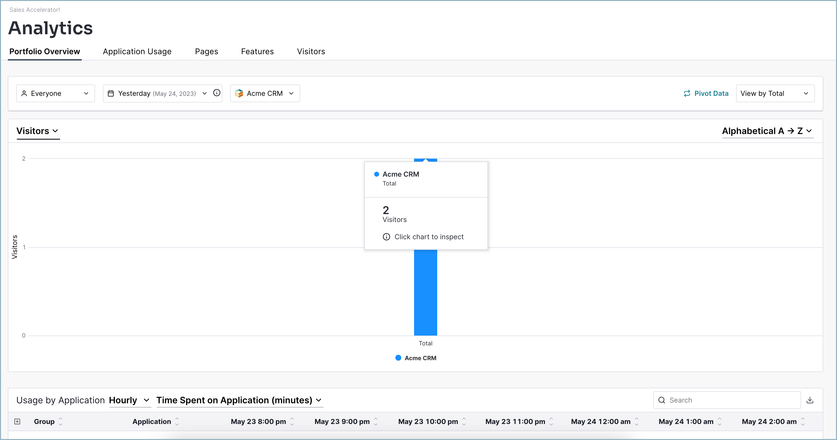Analytics_-_Portfolio_Overview___Sales_Accelerator___3_.png